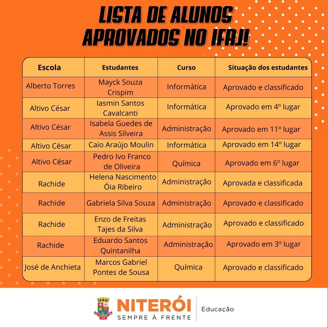 A Secretaria Municipal de Educação (SME) e a Fundação Municipal de Educação (FME) parabenizam os A Secretaria Municipal de Educação (SME) e a Fundação Municipal de Educação (FME) parabenizam os